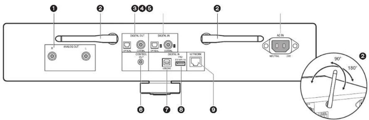 PIONEER N50AE - Rear Panel (N-50AE) - 1