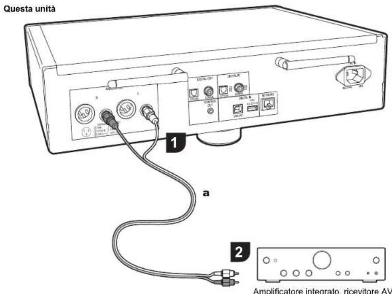 PIONEER N50AE - Collegamenti con un amplificatore - 3
