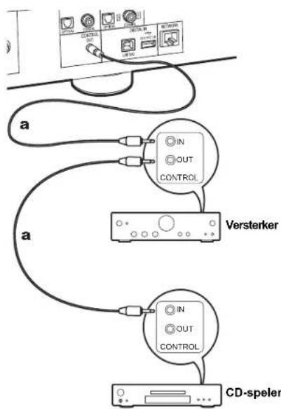 PIONEER N50AE - De bedieniningsaansluiting - 1
