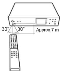 PIONEER N50AE - Remote Controller - 2
