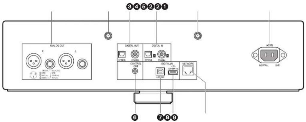 PIONEER N50AE - Panneau arrirée (N-70AE) - 1