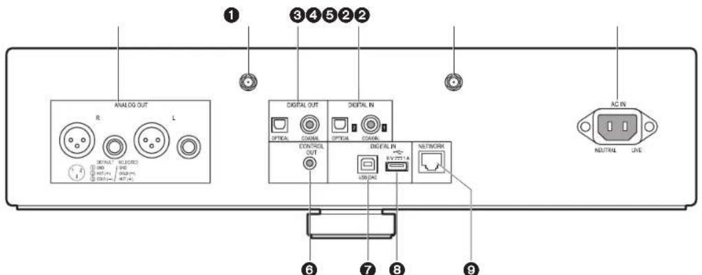 PIONEER N50AE - Rear Panel (N-70AE) - 1