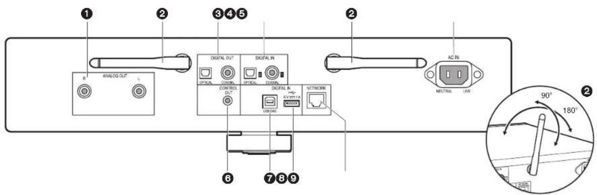 PIONEER N50AE - Paneltrasero (N-50AE) - 1