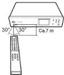 PIONEER N50AE - Fernbedienung - 2
