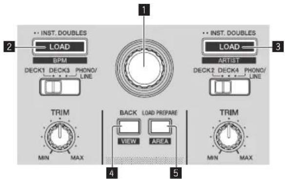 PIONEER DDJSR2 - Noms et fonctions des éléments - 2