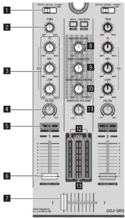 PIONEER DDJSR2 - Touche PANEL - 1