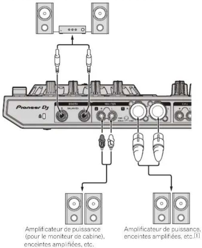 PIONEER DDJSR2 - Panneau arrière - 1