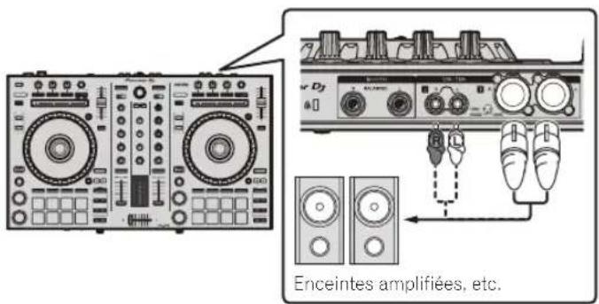 PIONEER DDJSR2 - Raccordements - 2