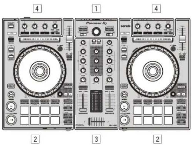 PIONEER DDJSR2 - Noms et fonctions des éléments - 1
