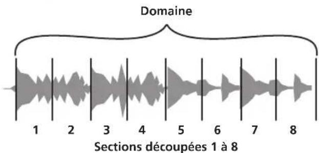 PIONEER DDJSR2 - Appuyez sur la touche [parameter] ou [parameter] tout en appuyez sur la touche [SHIFT]. - 1