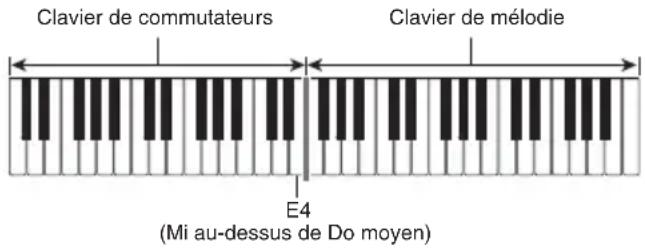 CASIO CTK2500 - Mode musique de danse - 1
