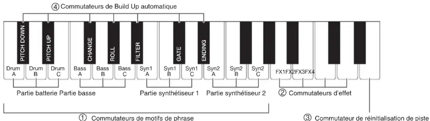 CASIO CTK2500 - Fonctions du clavier de commutateurs - 1