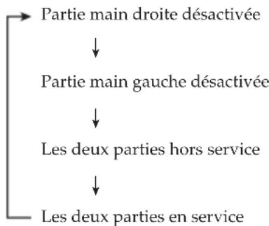 CASIO CTK2500 - Mise hors service de la partie d'une main pour l'apprendere (Selection de partie) - 1