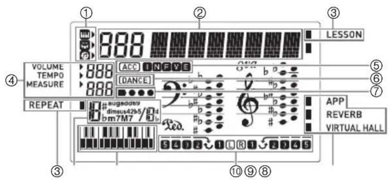 CASIO CTK2500 - Guide général - 3