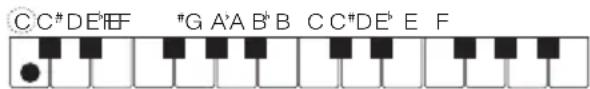 CASIO CTK2500 - Accords majors - 1