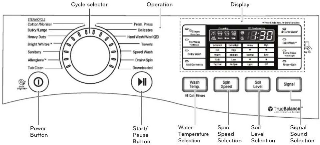 LG WM4370HKA - NOTE - 1