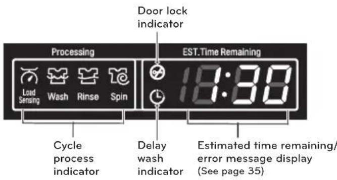 LG WM4370HKA - Display - 1