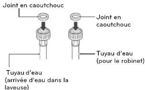 LG WM4370HKA - Raccordement des conduites d'eau - 1