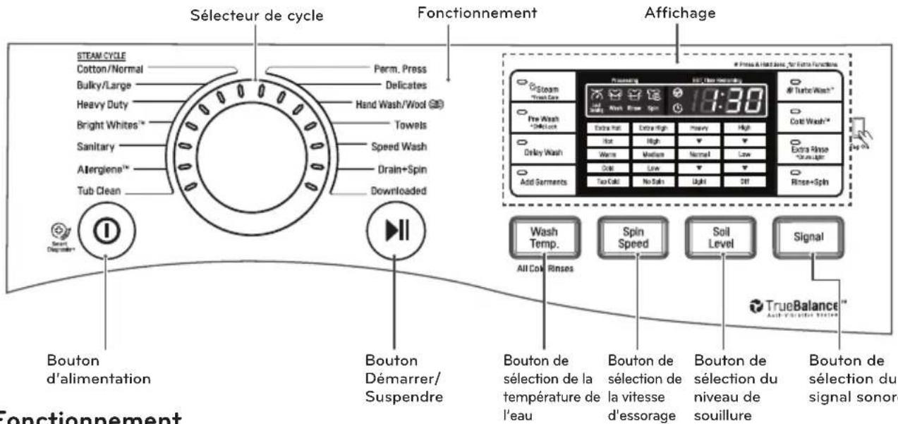 LG WM4370HKA - REMARQUES - 1