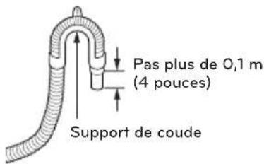 LG WM4370HKA - Utilisation du tuyau du réservoir cylindrique - 1