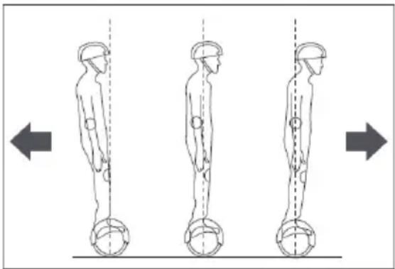 DENVER DBO10001 - Kalibrering - 1