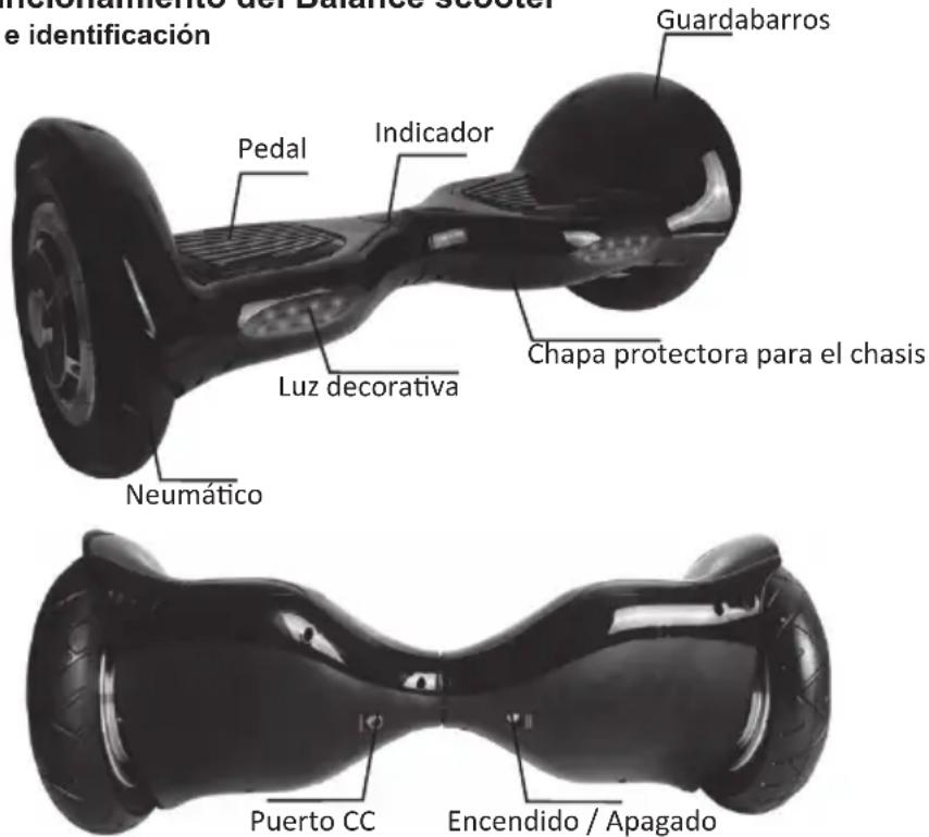 DENVER DBO10001 - La limitación de peso del operador - 1
