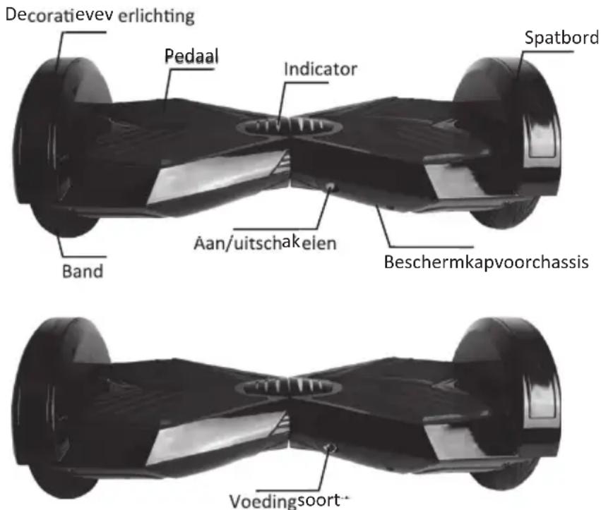 DENVER DBO8001 - 2.1.Beschrijvingenidentificatie - 1