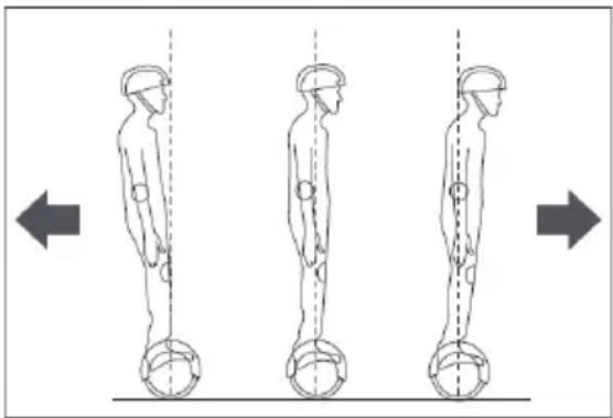 DENVER DBO8001 - Kalibrering - 1