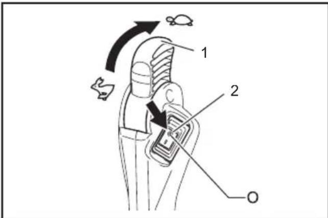 MAKITA EB5300TH - Per il modello con acceleratore alla cintola: - 1