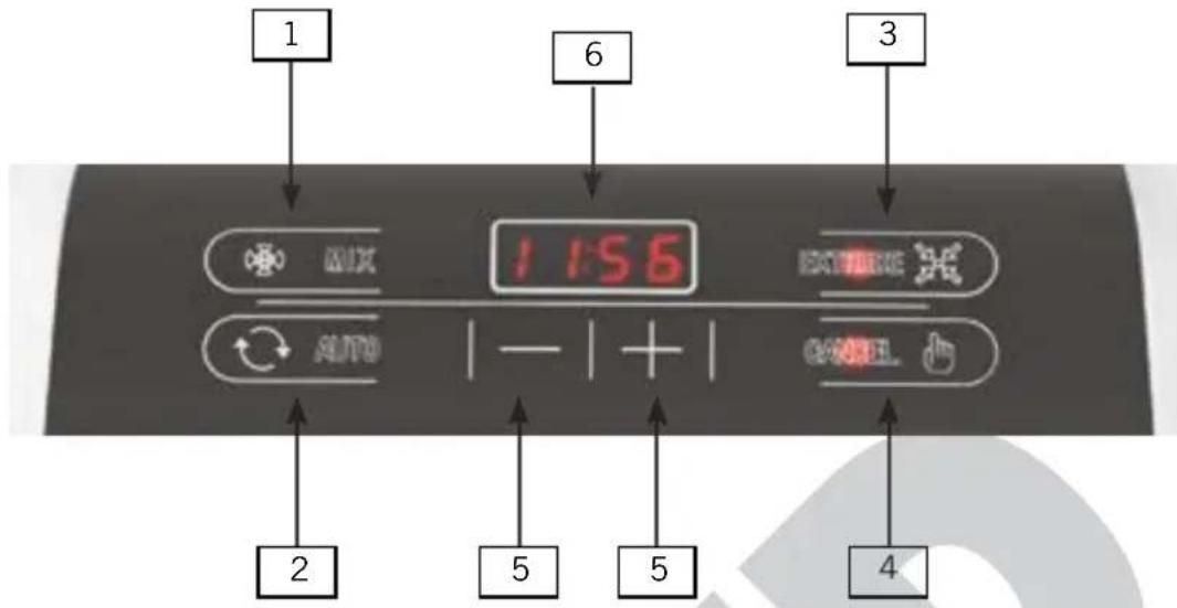 UNOLD 68860 - AVANT LA PREMIÈRE UTILISATION - 1