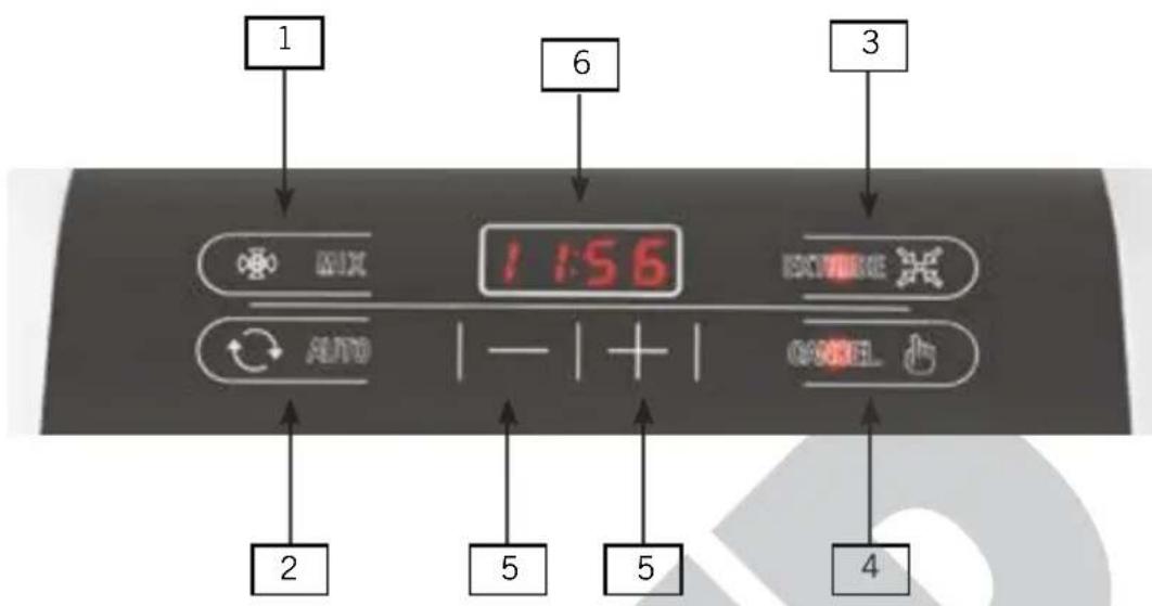 UNOLD 68860 - CONTROL PANEL - 1