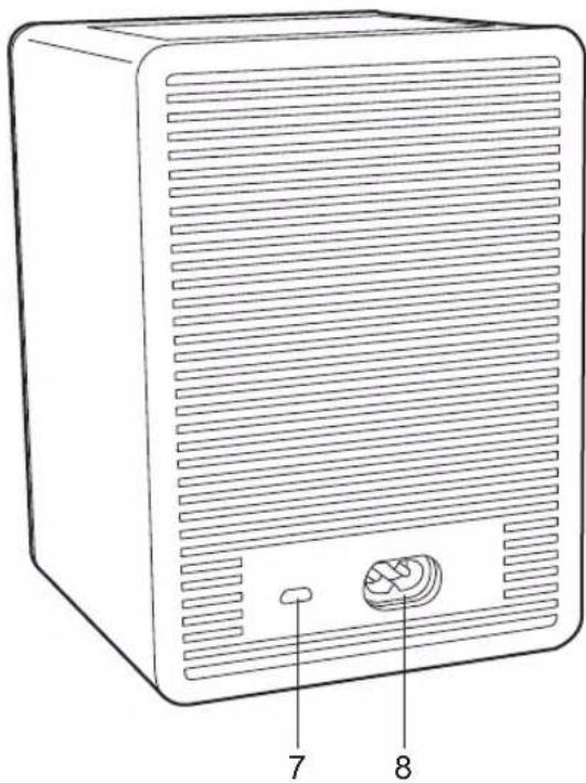 ONKYO VCGX30W - 後面 - 1