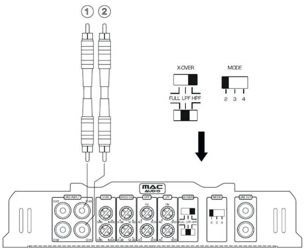MAC AUDIO MPExclusive 4.0 - 図7 操作スイッチ系と入出力端子 - 3