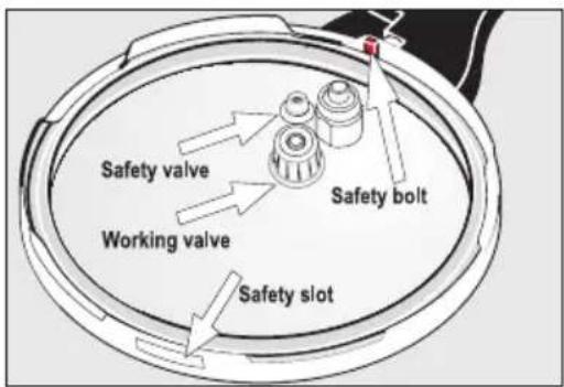 WMF Sicomatic - | The 5 safety features of your Sicomatic® t-plus - 1