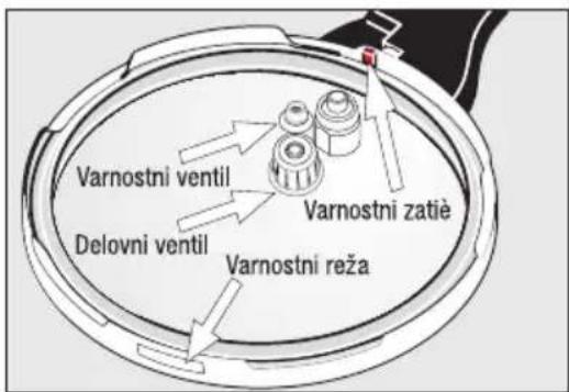 WMF Sicomatic - | 5-stopenjska varnost vašega lonca Sicomatic® t-plus - 1