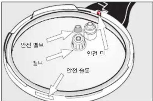 WMF Sicomatic - | Sicomatic® t-plus 的 5種 ANNTRONAL - 1