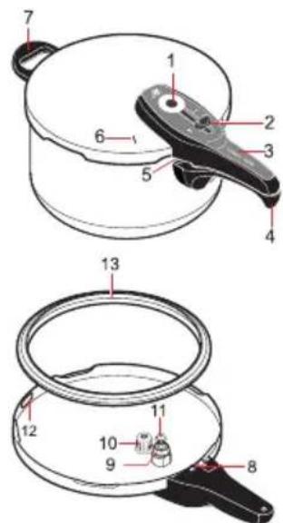 WMF Sicomatic - | Detalhes da Sicomatic® t-plus - 1