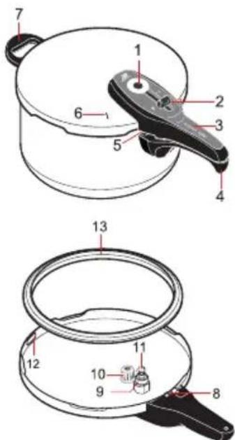 WMF Sicomatic - | Detalles de la Sicomatic® t-plus - 1