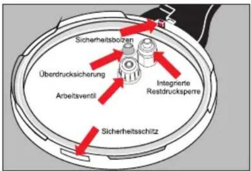 WMF Sicomatic - | Die 5-fache Sicherheit Ihres Sicomatic® t-plus - 1