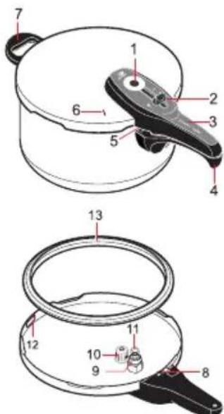 WMF Sicomatic - | De details van de Sicomatic® t-plus - 1
