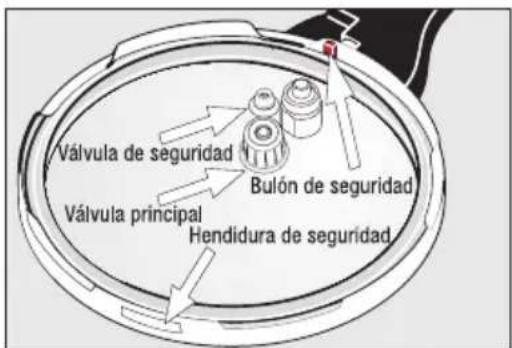 WMF Sicomatic - | La seguridad quintuple de su Sicomatic® t-plus - 1