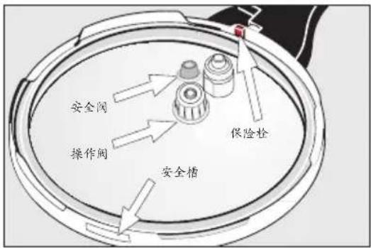 WMF Sicomatic - | Sicomatic® t-plus 的五项安全措施 - 1