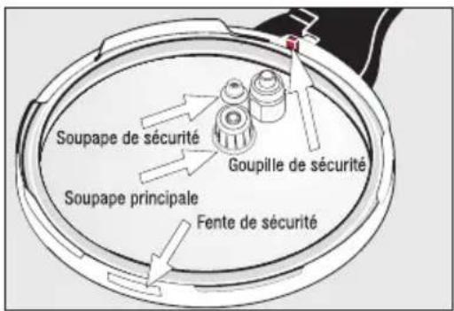 WMF Sicomatic - | La quintuple sécurité de votre sicomatic® t-plus - 1