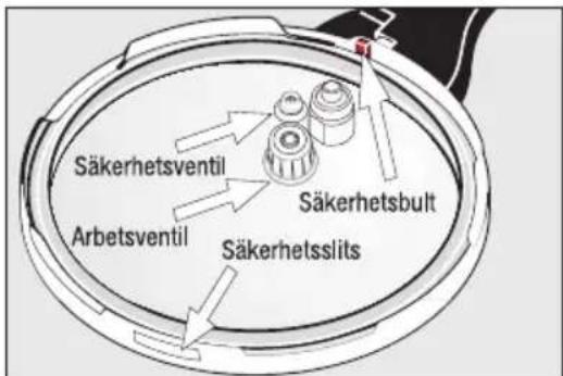 WMF Sicomatic - | Sicomatic® t-plus' femfaldiga sakerhet - 1