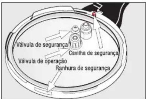 WMF Sicomatic - | Cinco dispositivos de segurarça na sua Sicomatic® t-plus - 1