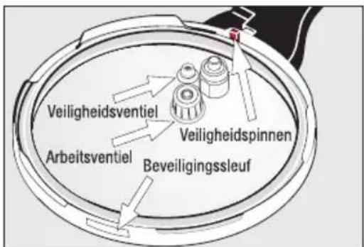 WMF Sicomatic - | De vijfvoudige beveiliging van uw Sicomatic® t-plus - 1
