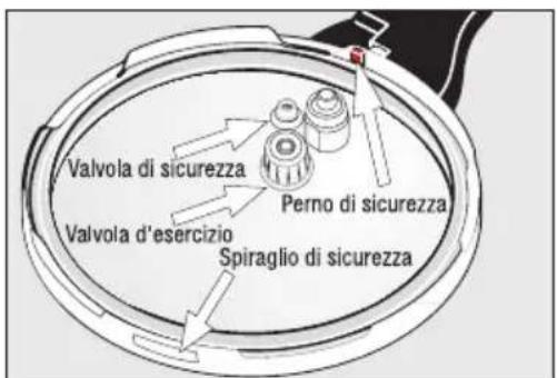WMF Sicomatic - | La pentola Sicomatic® t -plus: 5 voite sicura - 1