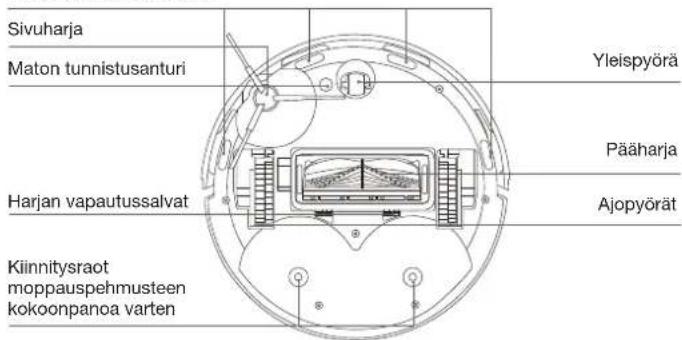 ECOVACS DEEBOT MINI - Nakymä pohjan takaosasta - 1