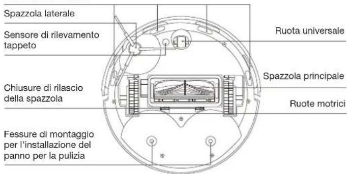 ECOVACS DEEBOT MINI - Vista posteriori dal basso - 1