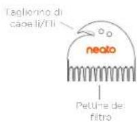 Neato Robotics Botvac D7 Connected - VASCHETTA DELLA POLVERE E FILTRI - 2